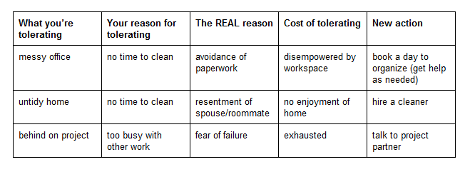 toleration exercise visual of toleration exercise